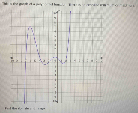 This is the graph of a polynomial function. There is no absolute minimum or maximum. 
Find the domain and range.