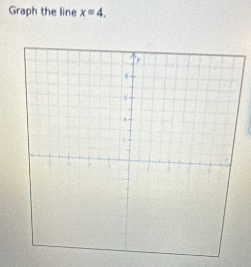 Graph the line x=4,