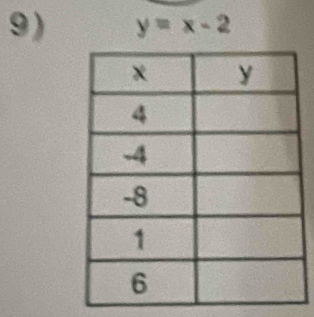 y=x-2