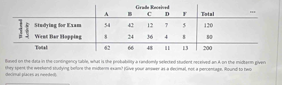 Based on the data in the contingency table, what is the probability a randomly selected student received an A on the midterm given 
they spent the weekend studying before the midterm exam? (Give your answer as a decimal, not a percentage. Round to two 
decimal places as needed).