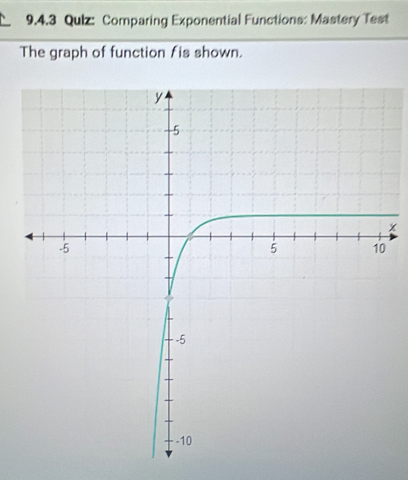 Comparing Exponential Functions: Mastery Test 
The graph of function fis shown.
x