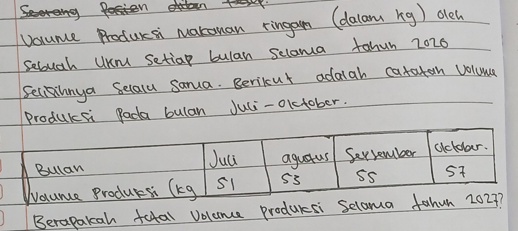 volunce Producsi Marouan ringam (dalam rg) oleh 
Sebugh UKm Setiap bulan selama tahun 2026 
Seciihnga Selalu Saua. Berikut adaiah catatan Volume 
Produksi Pada bulan Juli-olctober. 
Berapakcah total Volance Produccsi