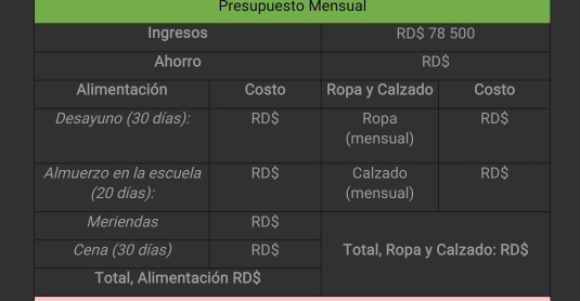 Presupuesto Mensual