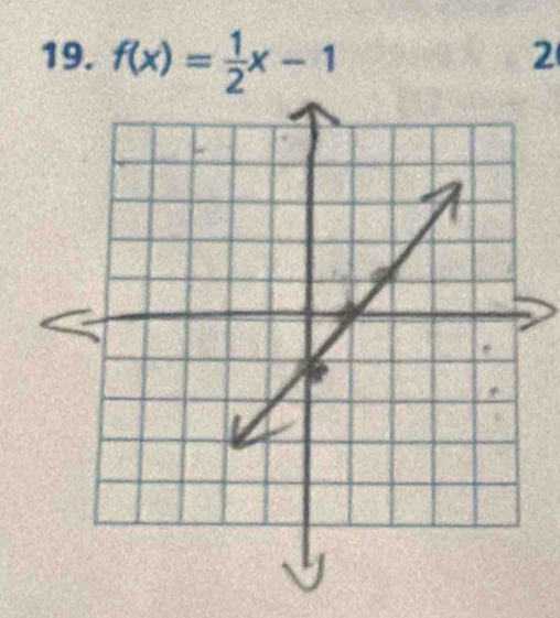 f(x)= 1/2 x-1
2