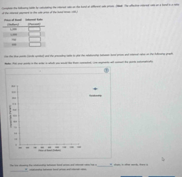 Complete the following table by calculating the interest rate on the bond at different sale prices. (Hint: The effective interest rate on a hond is a ratio 
of the interest payment to the sale price of the bond times 100.) 
Use the blue points (circle symbol) and the preceding table to plot the relationship between bond prices and interest rates on the following graph. 
Note: Pot your points in the order in which you would like them connected. Line segments will connect the points automatically. 
onship 
The line showing the relationship between bond prices and interest rates has a_ slope; in other words, there is 
_ 
relationship between bond prices and interest rates.