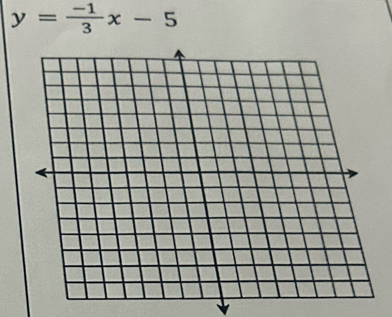 y= (-1)/3 x-5