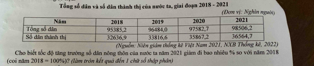 Tổng số dân và số dân thành thị của nước ta, giai đoạn 2018 - 2021 
(Đơn vị: Nghìn người) 
(Nguồn: Niên giám thống kê Việt Nam 2021, NXB Thổng kê, 2022) 
Cho biết tốc độ tăng trưởng số dân nông thôn của nước ta năm 2021 giảm đi bao nhiêu % so với năm 2018
(coi năm 2018=100% ) ? (làm tròn kết quả đến 1 chữ số thập phân)