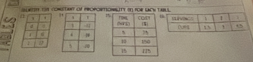 EDENITFY THE CONSTANT OF FROPORTIONALITY (K) FOR EACH TABLL. 
1