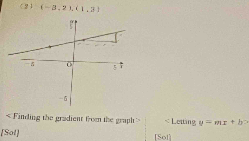 (2) (-3,2),(1,3)
y=mx+b>
[Sol] [Sol]