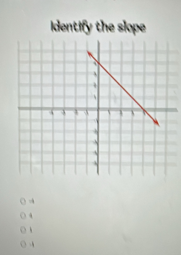 Identify the slope 
A 
