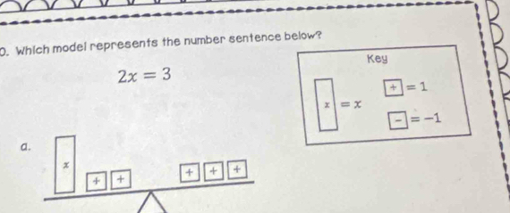 Which model represents the number sentence below?
Key
2x=3
+=1
x =x
-=-1