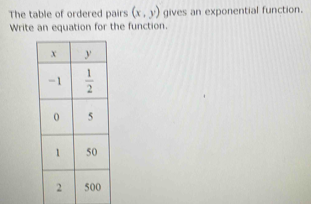 The table of ordered pairs (x,y) gives an exponential function.
Write an equation for the function.