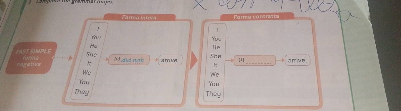 complete the grammar maps. 
Forma intera Forma contratta 
1 
1 
You You 
He 
He 
PAST SIMPLE She 
She 
forma arrive. (1)_ arrive. 
[" did not It 
negativa It 
We 
We 
You 
You 
They 
They