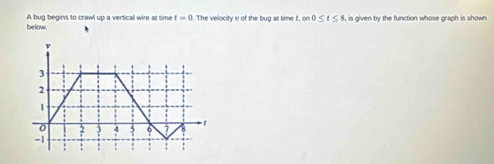 A bug begins to crawl up a vertical wire at time t=0. The velocity v of the bug at time t, on 0≤ t≤ 8 , is given by the function whose graph is shown 
below.