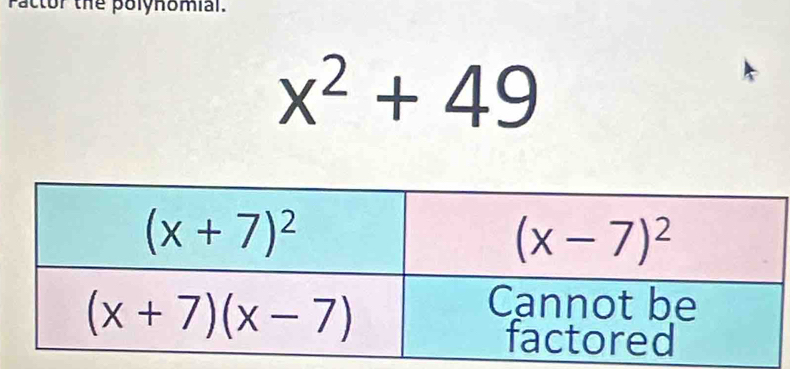 ractor the polynomial.
x^2+49