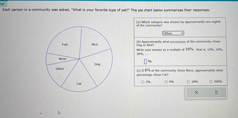 Each person in a community was asked, "What is your favorite type of pet?" The pie chart below summarizes their responses.
(a) Which category was chosen by approximately one-eighth
of the community?
Other
Dog or Bird? (b) Approximately what percentage of the community chose
Write your answer as a multiple of 10% - that is, 10%, 20%,
30%, ...
%
(c) If 6% of the community chose None, approximately what
percentage chose Cat?
2% 9%
18% 300%
×