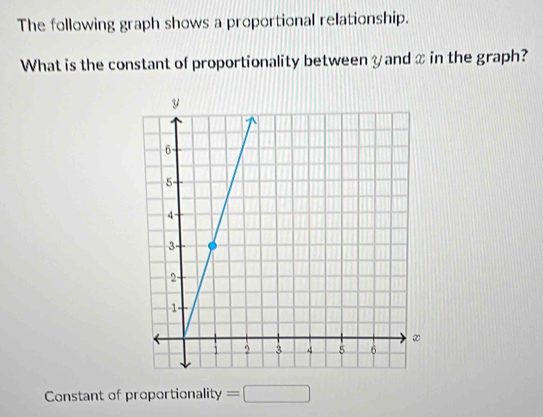 The following graph shows a proportional relationship. 
What is the constant of proportionality betweeny and x in the graph? 
Constant of proportionality =□