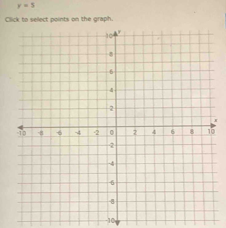 y=5
Click to select points on the graph.
x
-10