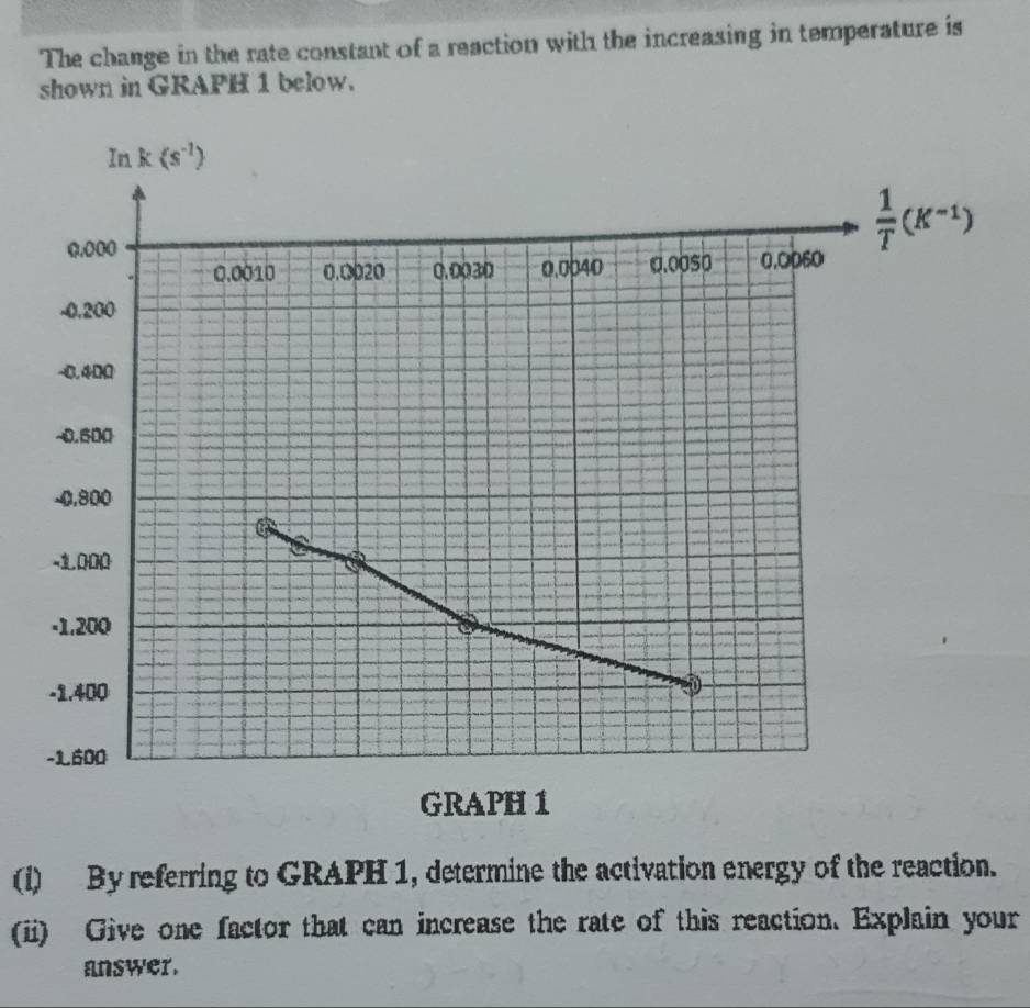 The change in the rate constant of a reaction with the increasing in temperature is 
shown in GRAPH 1 below.
Ink(s^(-1))
0.000
 1/T (K^(-1))
0.0010 0.0020 0.0030 0.0040 0.0050 0,0060
-0.200
-0.400
-0.500
-0,800
-1.000
-1,200
-1.400 a
-1600
GRAPH 1 
(i) By referring to GRAPH 1, determine the activation energy of the reaction. 
(ii) Give one factor that can increase the rate of this reaction. Explain your 
answer.