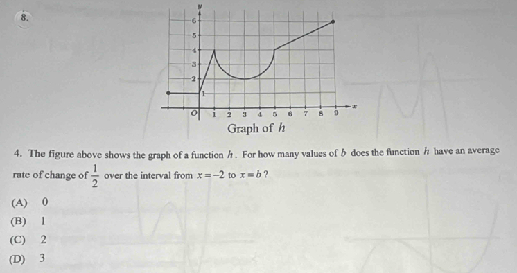 The figure above shows the graph of a function h. For how many values of b does the function h have an average
rate of change of  1/2  over the interval from x=-2 to x=b ?
(A) 0
(B) 1
(C) 2
(D) 3