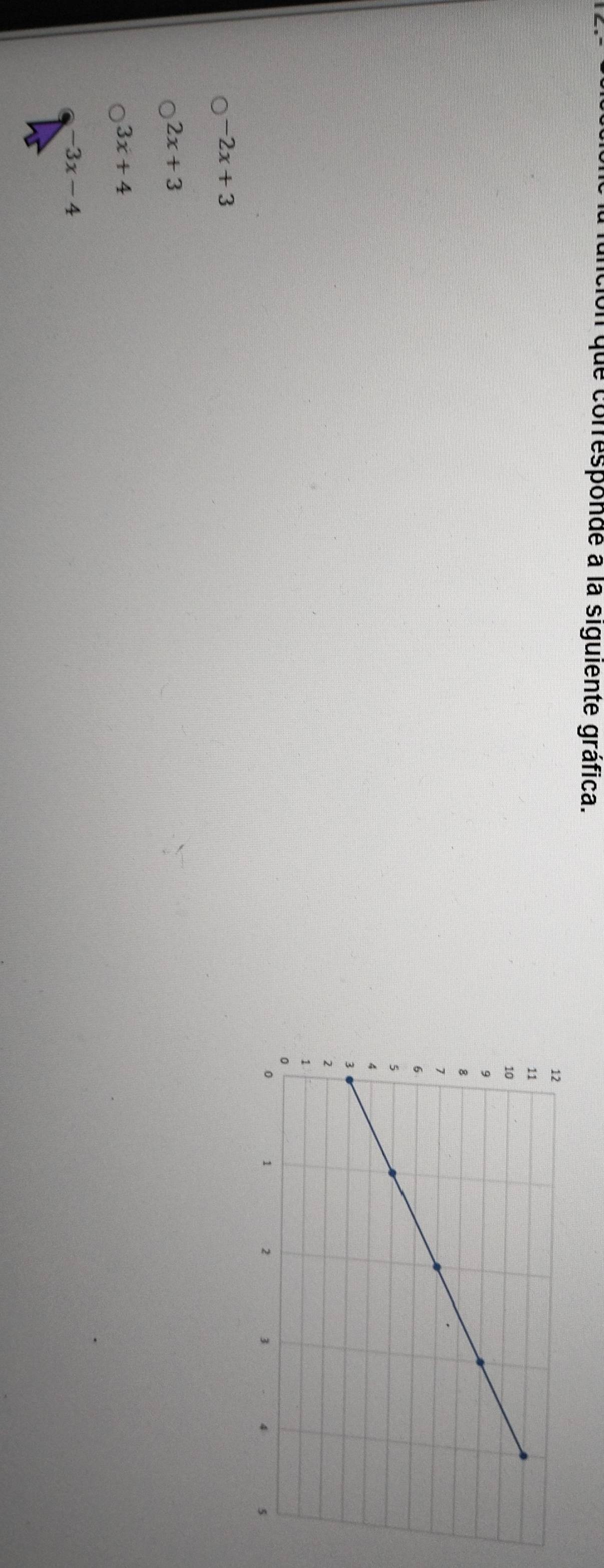 que corresponde à la siguiente gráfica.
-2x+3
2x+3
3x+4
-3x-4