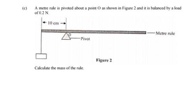 Solved: A metre rule is pivoted about a point O as shown in Figure 2 ...