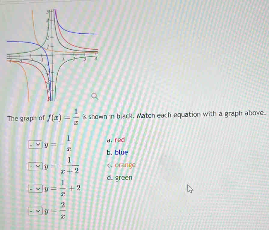 The graph of f(x)= 1/x  is shown in black. Match each equation with a graph above.
y=- 1/x 
a. red
b. blue
y= 1/x+2  c. orange
y= 1/x +2
d. green
y= 2/x 