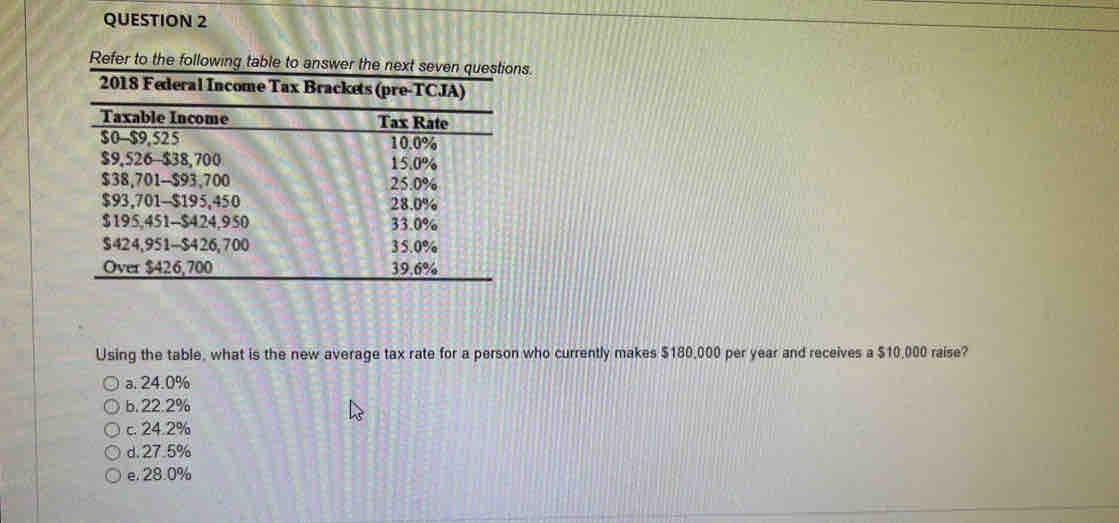 Refer to the following table to 
Using the table, what is the new average tax rate for a person who currently makes $180,000 per year and receives a $10,000 raise?
a. 24.0%
b. 22.2%
c. 24.2%
d. 27.5%
e. 28.0%