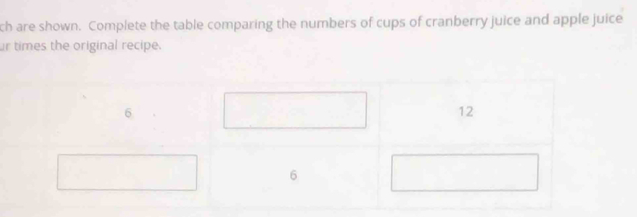 ch are shown. Complete the table comparing the numbers of cups of cranberry juice and apple juice 
r times the original recipe.