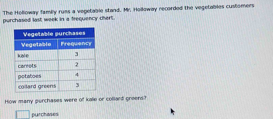 The Holloway family runs a vegetable stand. Mr. Holloway recorded the vegetables customers 
purchased last week in a frequency chart. 
How many purchases were of kale or collard greens? 
purchases