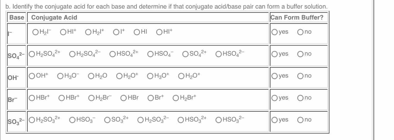 Identify the conjugate acid for each base and determine if that conjugate acid/base pair can form a buffer solution.