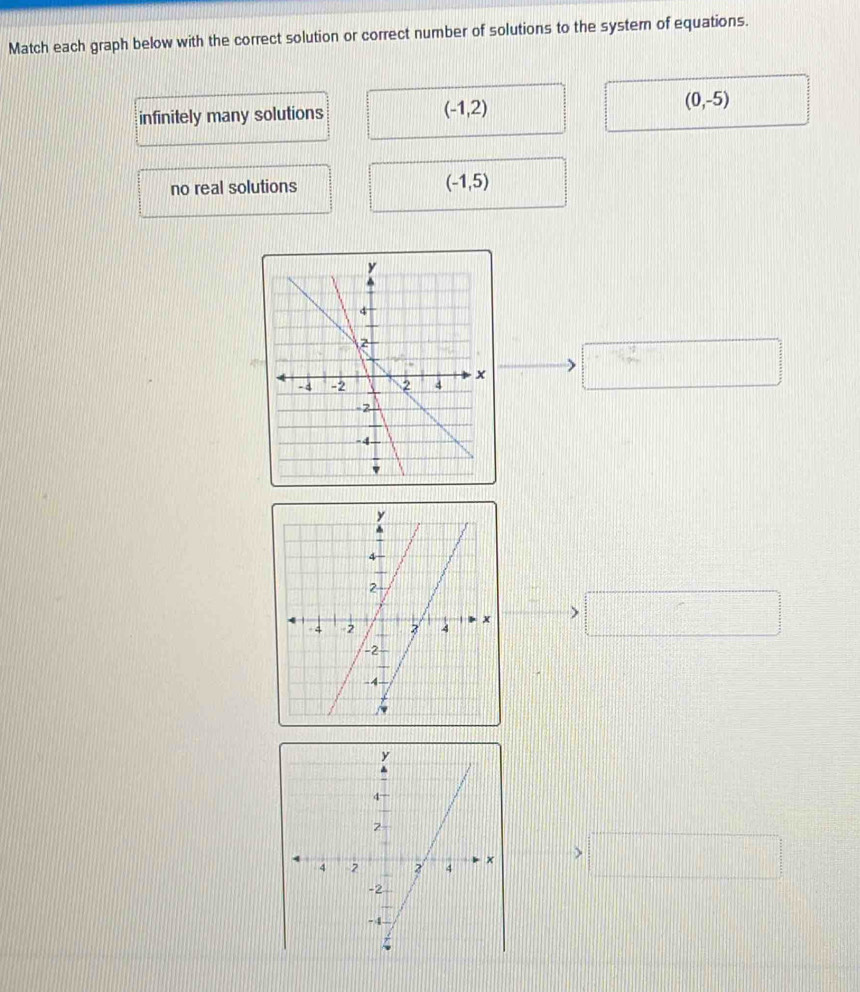 Match each graph below with the correct solution or correct number of solutions to the system of equations.
infinitely many solutions (-1,2)
(0,-5)
no real solutions (-1,5)
□
□
□