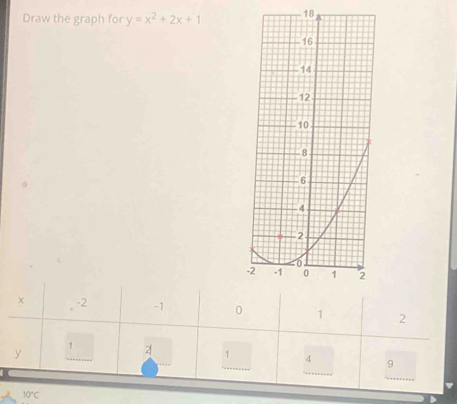 Draw the graph for y=x^2+2x+1 18
-2 -1 0 1 2
y
1 2 1 4 9
10°C