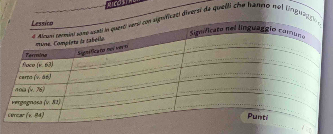 RICOSTAD
ti diversi da quelli che hanno nel lingua