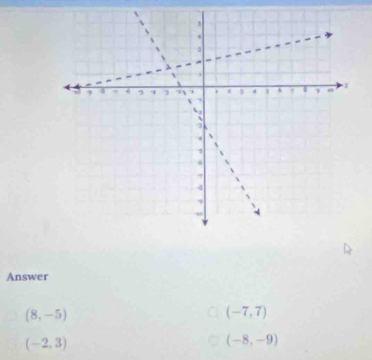 Answer
(8,-5)
(-7,7)
(-2,3)
(-8,-9)