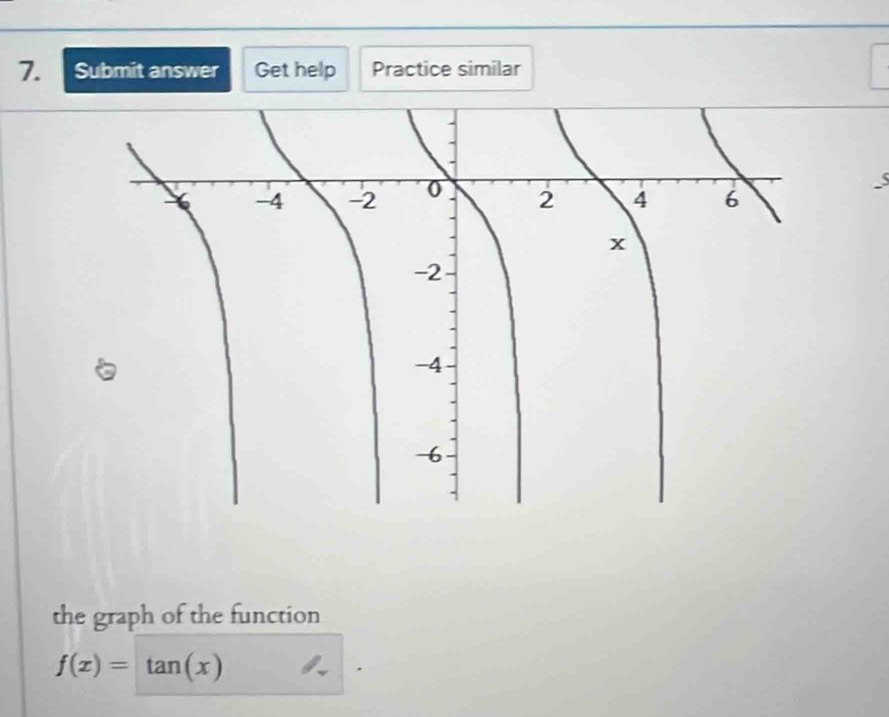 Submit answer Get help Practice similar 
the graph of the function
f(x)=tan (x)