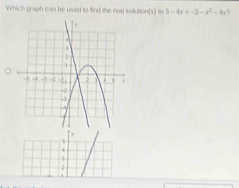 Which graph can be used to find the real solution(s) to 3-4x=-3-x^2-4x ?
8
3
A