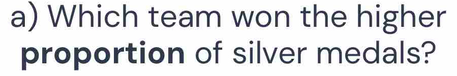 Which team won the higher 
proportion of silver medals?