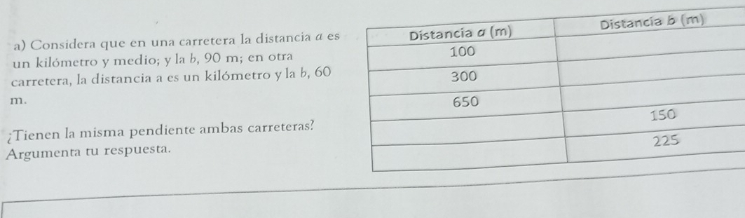 Considera que en una carretera la distancia a es 
un kilómetro y medio; y la b, 90 m; en otra 
carretera, la distancia a es un kilómetro y la b, 60
m. 
[Tienen la misma pendiente ambas carreteras? 
Argumenta tu respuesta.