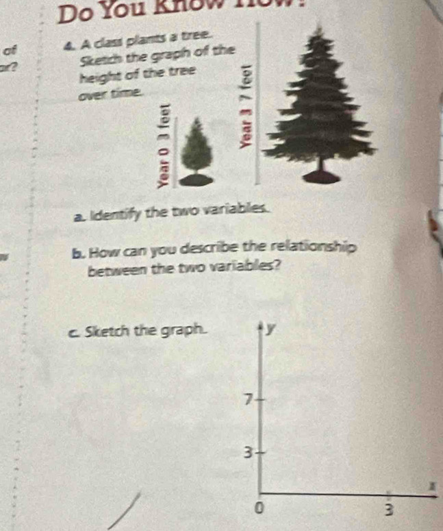 Do You know no 
cf 4. A class plants a tree. 
a? Sketch the graph of the 
height of the tree 
over time. 
。 : 
a. Identify the two variables. 
b. How can you describe the relationship 
between the two variables? 
c. Sketch the graph. y
7
3
I
0
3