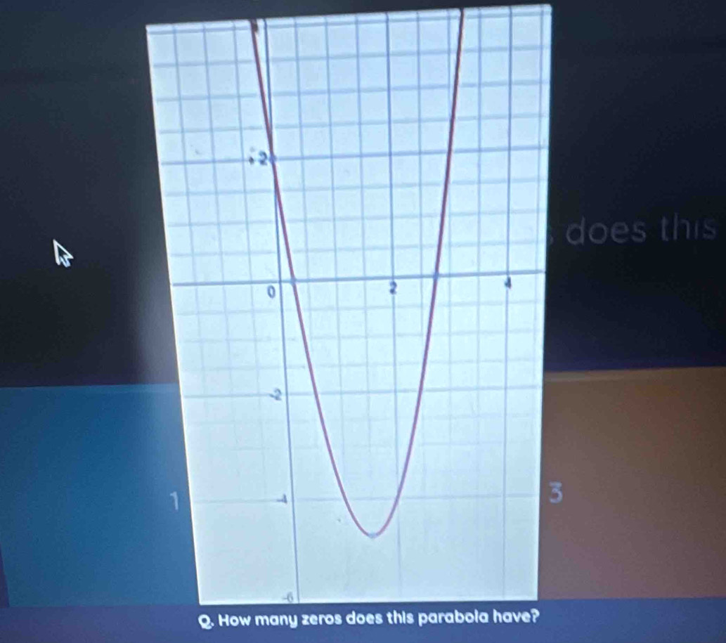 does this 
3 
Q. How many zeros does this parabola have?