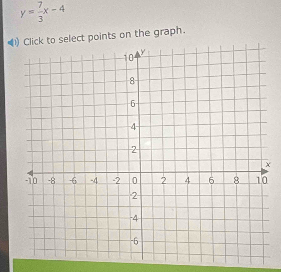 y= 7/3 x-4
select points on the graph.