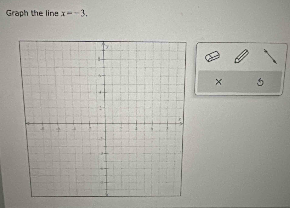 Graph the line x=-3. 
×
5