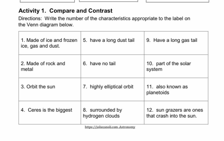 Activity 1. Compare and Contrast 
Directions: Write the number of the characteristics appropriate to the label on 
the Venn diagram below.