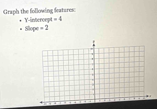 Graph the following features: 
Y-intercept =4
Slope =2