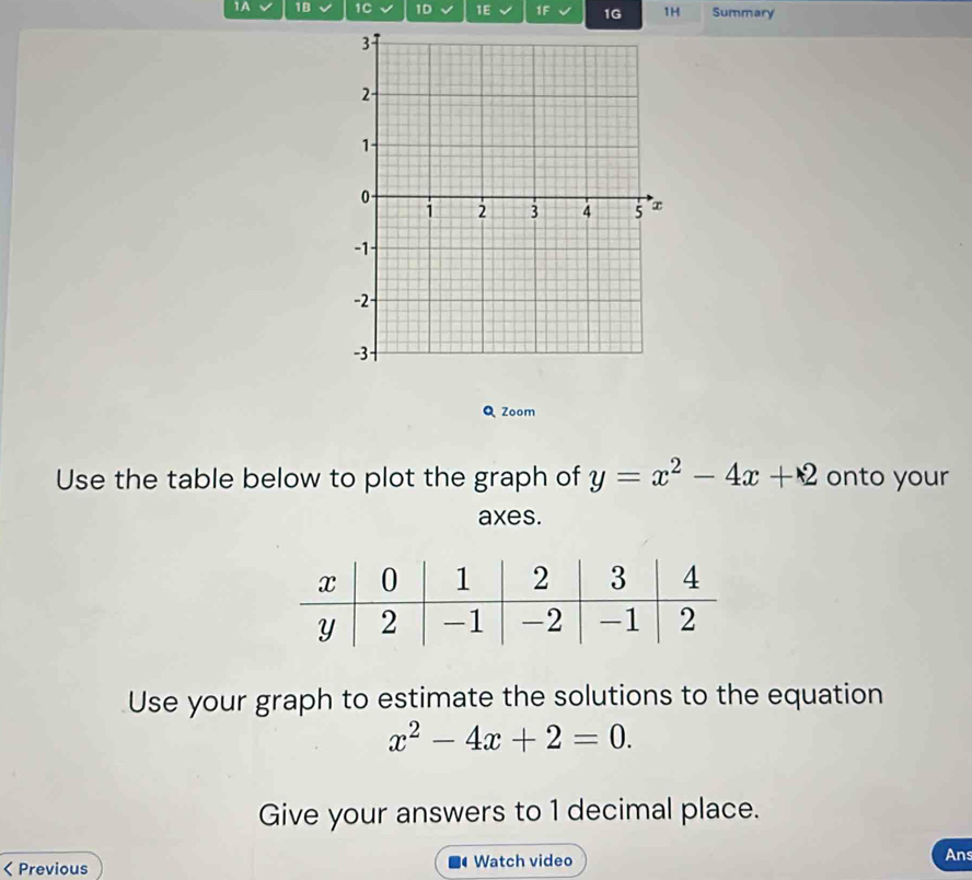 1A 1B 1C 1D 1E 1F 1G 1H Summary 
Q Zoom 
Use the table below to plot the graph of y=x^2-4x+2 onto your 
axes. 
Use your graph to estimate the solutions to the equation
x^2-4x+2=0. 
Give your answers to 1 decimal place. 
< Previous Watch video Ans