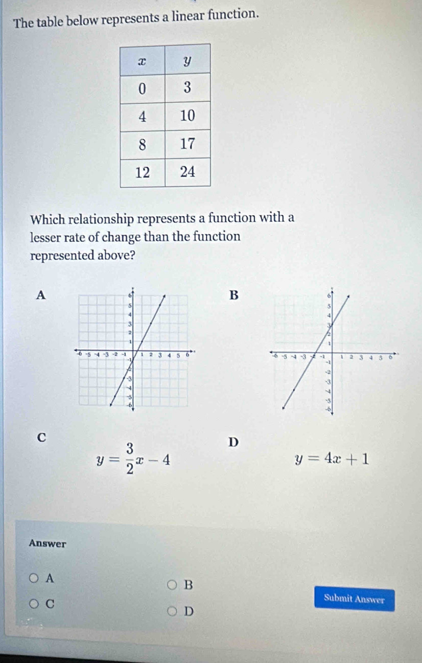 The table below represents a linear function.
Which relationship represents a function with a
lesser rate of change than the function
represented above?
A
B

c
y= 3/2 x-4
D
y=4x+1
Answer
A
B
C
Submit Answer
D