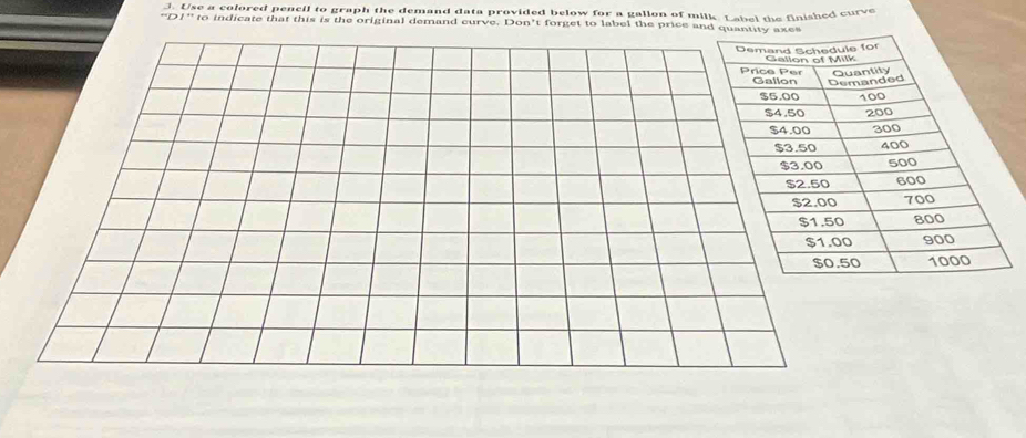 Use a colored pencil to graph the demand data provided below for a gallon of milk. Label the finished curve
701° o indicate that this is the original demand curve. Don't forget to label the price and