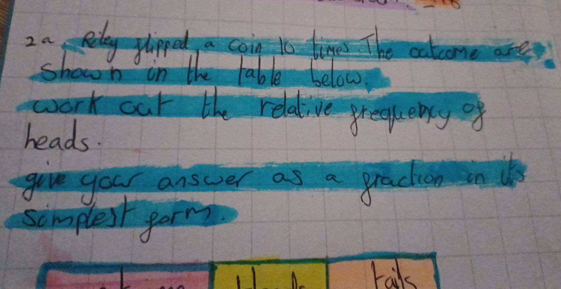 a edag plapped a coin to times. The colcome aee? 
shown in the table below 
work our the relative greekebly of 
heads. 
give gour answer as a graction in 
somplest gorm 
1 
rak