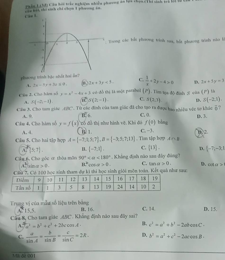 Phần L(3đ) Cầu hồi trắc nghiệm nhiều phương án lựa chọn.(Thí sinh tra lời lự
cầu héi, thí sinh chí chọn 1 phương án.
l.
Trong các bắt phương trinh sau, bắt phương trình não là
phương trình bậc nhất hai ẩn?
A. 2x-5y+3z≤ 0. B. 2x+3y<5.
C.  1/x +2y-4>0 D. 2x+5y=3
Câu 2, Cho hàm số y=x^2-4x+3 có đồ thị là một parabol (P). . Tim tọa độ đỉnh S của (P) là
A. S(-2;-1). B. S(2;-1). C. S(2:3). D. S(-2;1).
Câu 3. Cho tam giác ABC . Từ các đinh của tam giác đã cho tạo ra được bao nhiêu véc tơ khác overline 0 ?
C. 0.
A. 9. B. 6. D. 3.
Câu 4. Cho hàm số y=f(x) có đồ thị như hình vẽ. Khi đó f(0) bằng
A. 4. B. 1. C. -3. D. 2.
Câu 5. Cho hai tập hợp A= -7;1;5;7 ,B= -3;5;7;13. Tìm tập hợp A∩ B
B.
C.
A.  5:7 .  -7;1 .  13 . D.  -7;-3;1
Câu 6. Cho góc ơ thỏa mãn 90° <180° Khẳng định nào sau đây đúng?
A. sin alpha >0.
B.cos alpha >0.
C. tan alpha >0. D. cot alpha >
Cầu 7. Có 100 học sinh tham dự kì thi học sinh giỏi môn toán. Kết quả như sau:
Trung vị của mẫu số liệu trên bằng
A. 15,5. B. 16. C. 14. D. 15.
Câu 8, Cho tam giác ABC . Khẳng định nào sau đây sai?
B.
A. a^2=b^2+c^2+2bccos A· c^2=a^2+b^2-2abcos C·
D.
C.  a/sin A = b/sin B = c/sin C =2R. b^2=a^2+c^2-2accos B·
Ma để 001